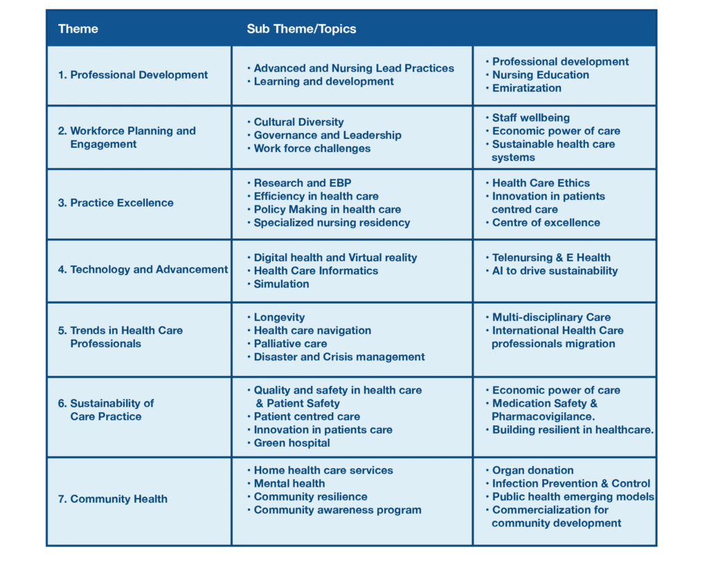 Themes-and subthemes of the conference
